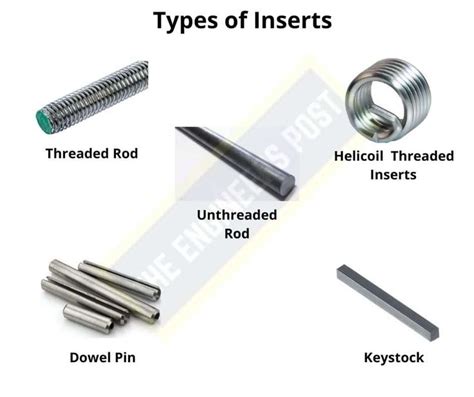 12 Different Types Of Fasteners Their Uses And Examples Pdf Screws