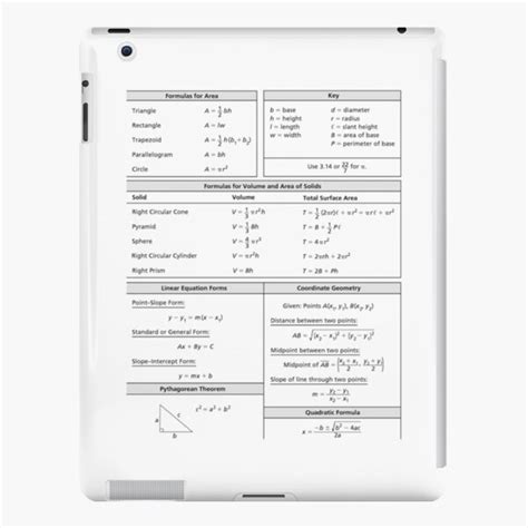 List Of Mathematic Formulae Cheat Sheet IPad Case Skin For Sale By