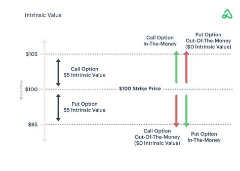 The Ultimate Guide To Option Moneyness Itm Otm And Atm