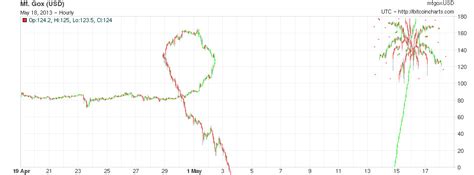 Get free access to meme btc price chart, live rate and quotes in real time. Current chart analysis : Bitcoin