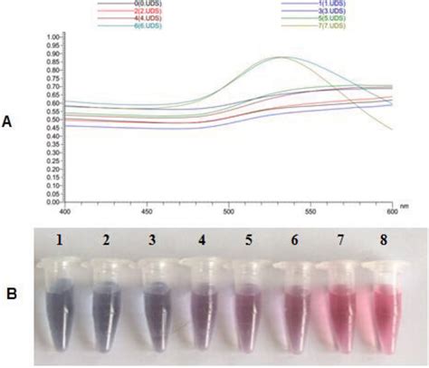 Development Of A Colloidal Gold Immunochromatographic Strip Assay For Simple And Fast Detection