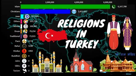 Religions In Turkey 1900 2020 Turkiye Diversities Youtube