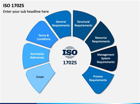 Iso 17025 Powerpoint Template Ppt Slides