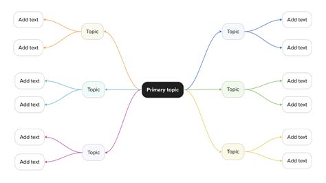 What Is A Mind Map Tips Examples And Templates Mural