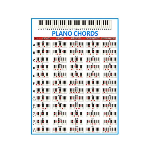 Piano Fingering Chart Piano Chord Practice Chart For Beginner Starter