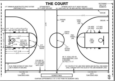 35 Basketball Court Drawing And Label Labels 2021