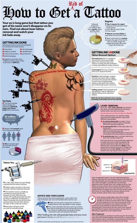 Therefore, this is also a great way to completely remove a permanent tattoo with lemon juice. Tattoo Removal Before and After: How to Get Rid of Tattoo ...