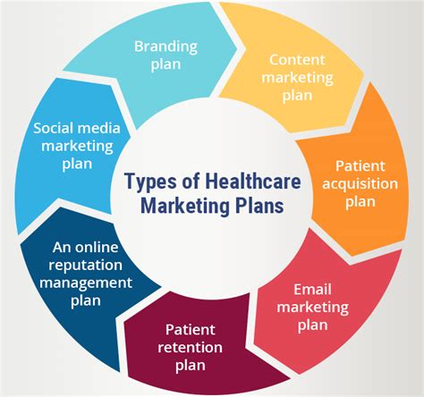 Healthcare Marketing Plan Steps To A Successful Healthcare Marketing Plan Blog