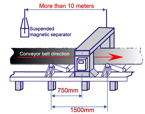 These metal detectors are offered by us in various suitable applications like stone crusher plant belt, plastic grinder crusher conveyor,coal conveyor,cement conveyor. THMD-2F Conveyor Belt Metal Detector - Metal Detector ...