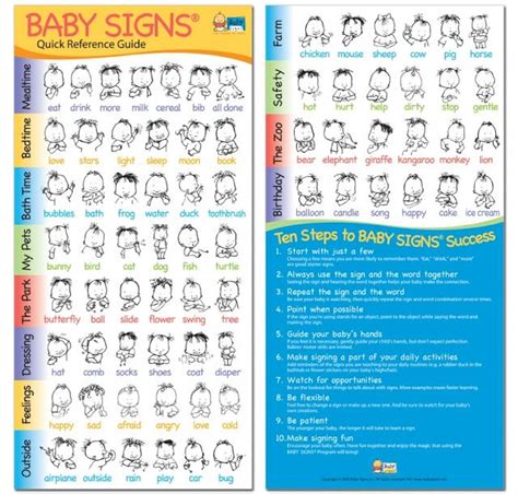 The printable baby sign language chart helps you learn the basic signs so that you can in turn teach your baby. The View From 510: Baby Signs | Sign language chart, Baby ...