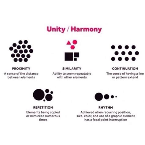 Related Image Principles Of Design Unity Principles Of Design Harmony