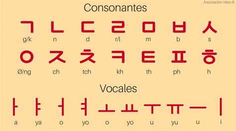 Hangul Alfabeto Coreano Alfabeto Coreano Palavras Coreanas Alfabeto