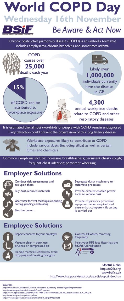 Infographic World Copd Day