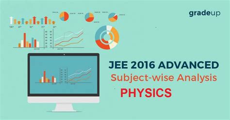 Guidelines will be uploaded before jee (advanced) 2021. JEE Advanced 2016: Physics Analysis