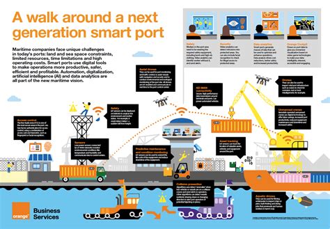 Orange Business Services Smart Ports Infographic Dan Passaro