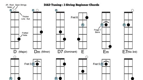 String Guitar Chords Ubicaciondepersonas Cdmx Gob Mx