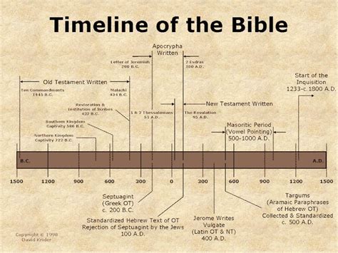 Section 1 Kjv Timeline Section 2 Functional Correspondence Of Bible