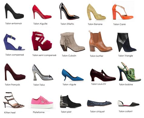 [types De Chaussures] Le Dictionnaire Des Talons ⋆ Kissmyshoe Heels Types Of Heels Beautiful