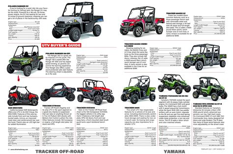 Utv Price Guide