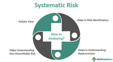 Systematic Risk - What Is It, Examples, Types, Formula