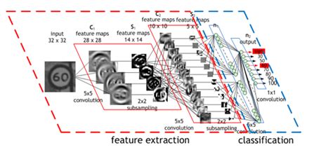 | delivers the latest breaking news and information on the latest top stories, weather, business, entertainment, politics, and more. T-Robotics: 컨볼루셔널 뉴럴넷 (Convolutional Neural Network)