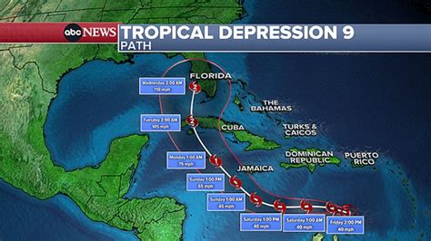 Category 3 Hurricane May Make Landfall In Florida Next Week Forecast