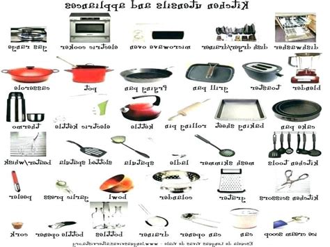 Kitchen Appliances List Name - Another Home Inspired