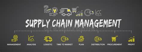 Scm Supply Chain Management Concept Banner And Infographic Flowchart