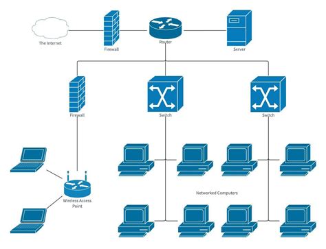 How To And What You Need To Set Small Business Network Secure