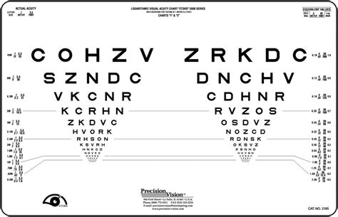 Sloan Logarithmic Visual Acuity Charts 1 And 2etdrs 2000