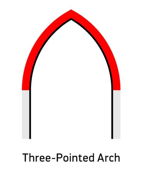 30 Types Of Architectural Arches With Illustrated Diagrams 2022