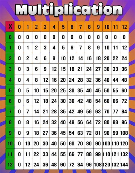 10 Top Collection 1 To 12 Multiplication Chart Printable