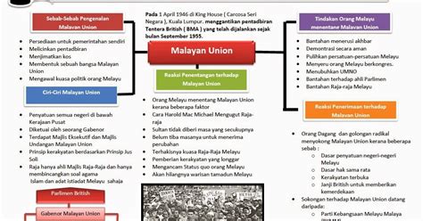 Menentukan hak kerakyatan menerusi tempat lahir. Bab 4 Tingkatan 5 - malayan Union