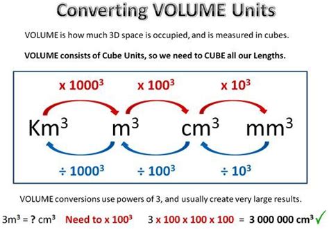 Metric Conversion Chart Volume