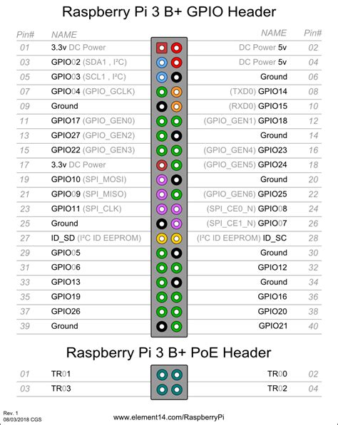 Como Modifico Meu Raspberry Pi Para Usar O PoE