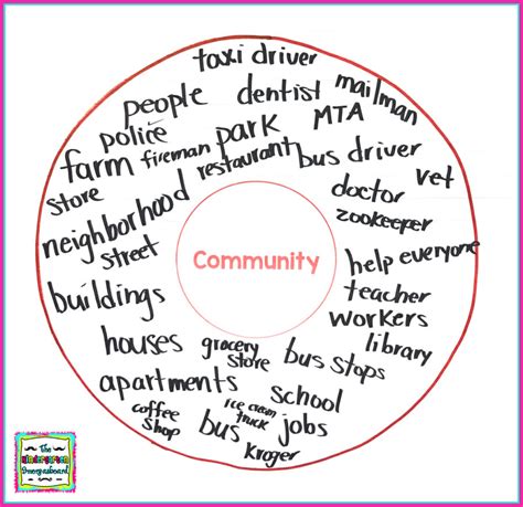 My Community Lesson Plans The Kindergarten Smorgasboard