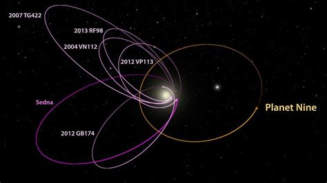 How Planet Nine May Have Been Exiled To Solar Systems Edge New Scientist