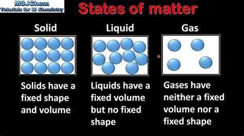 11 States Of Matter Changes Of State And State Symbols Youtube
