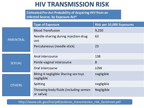 Hiv Part 1