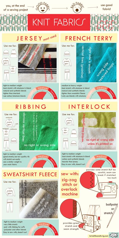 Beginners Guide To Knit Fabrics Brindille And Twig Blog