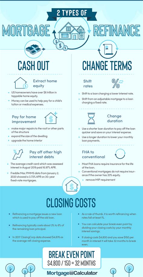 Use our refinance calculator to help determine if refinancing is the right option for you. Should I Refinance My Mortgage? Beginner's Guide to ...