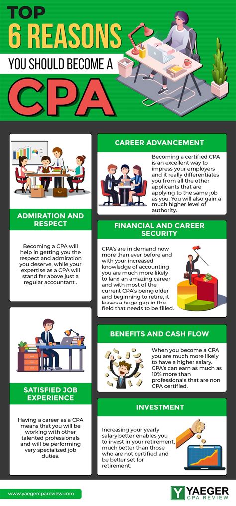 Examination from nasba i agree that the state board may confirm the grades issued to me by the advisory grading services of the american institute of certified public accountants. Top 6 Reasons you Should Become a CPA [INFOGRAPHIC ...