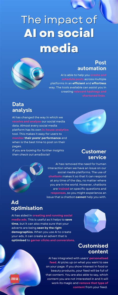 The Impact Of Ai On Social Media [infographic]