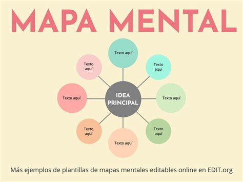 Download Ideas Para Hacer Un Mapa Mental Pictures Tipos Reverasite