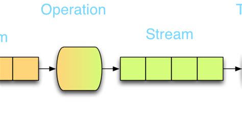 How To Filter Stream And Collections In Java Example Tutorial