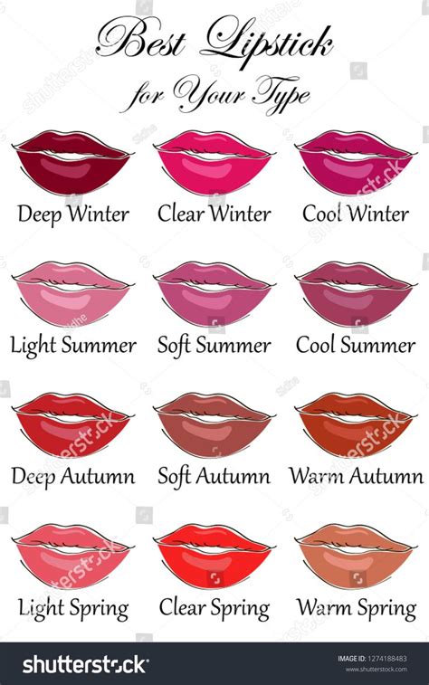 Best Lipstick Colors For All Types Of Appearance Seasonal Color Analysis Palette For Wint