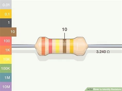 ☑ How To Read Resistor Wattage