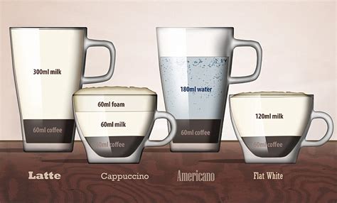 Flat white vs latte coffee. Cappuccino is knocked off Starbucks menu by hipster ...