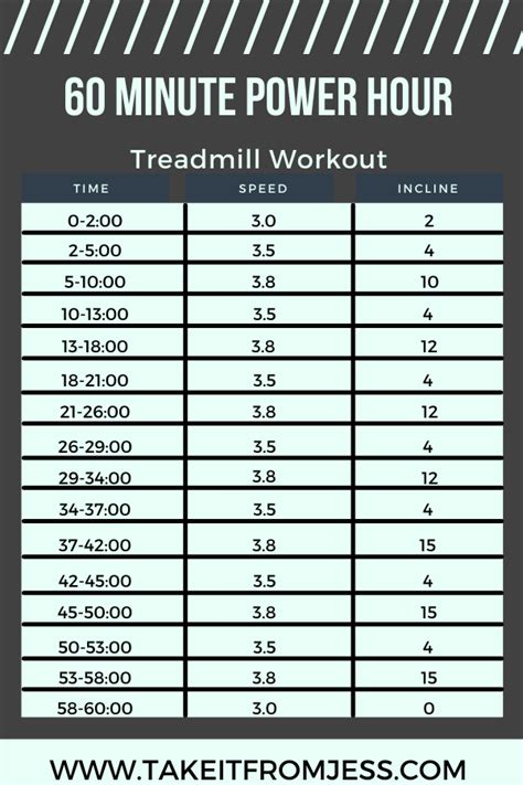 minute hiit treadmill workout
