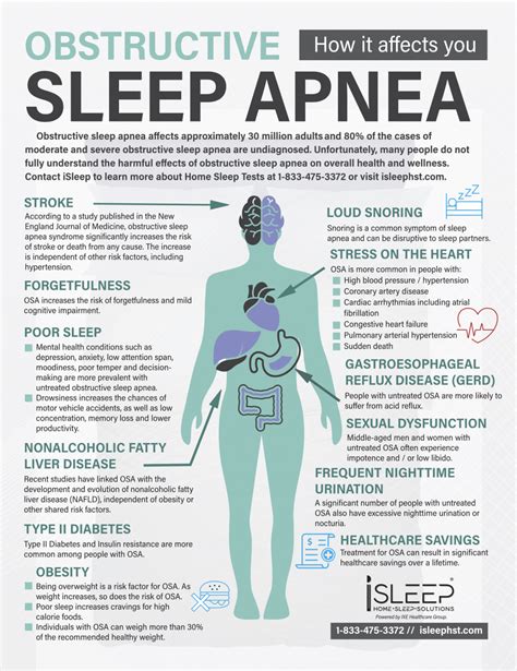 What Is Sleep Apnea Info From ISleep